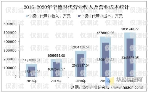 外呼系統招商，開啟低成本高效溝通的新時代招商外呼專線一般用來干嘛的