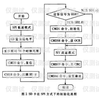 探索北京電銷卡渠道系統的奧秘北京電銷卡渠道系統維護