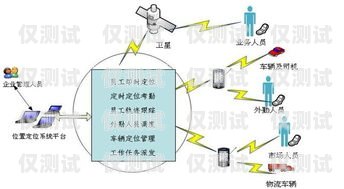 探索北京電銷卡渠道系統的奧秘北京電銷卡渠道系統維護
