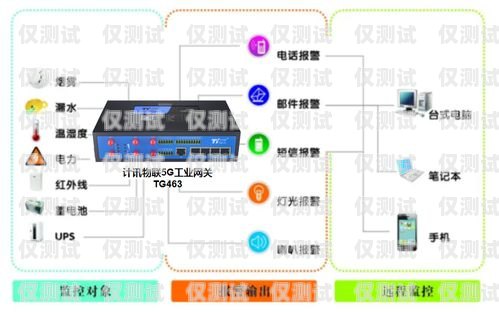 企業(yè)智能外呼系統(tǒng)銷售價格智能外呼系統(tǒng)開發(fā)