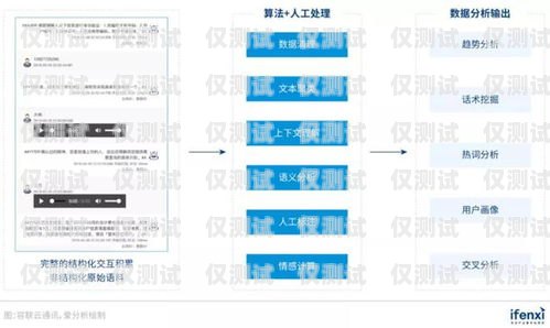 浙江通訊外呼系統代理商——助力企業提升銷售與服務的最佳選擇杭州電話外呼系統
