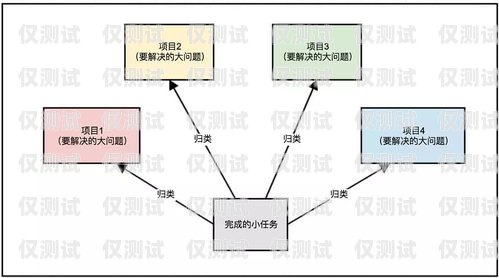 外呼系統，提升工作效率的利器外呼系統的弊端