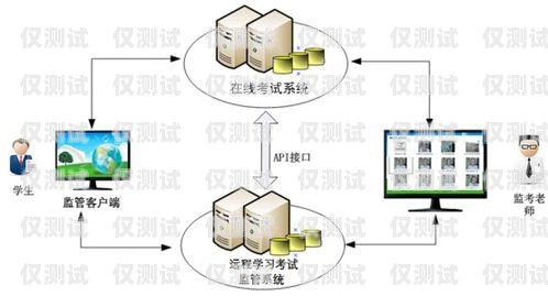 錦州外呼系統接口對接，實現高效客戶溝通的關鍵外呼系統怎么樣