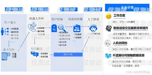 長沙智能外呼管理系統電話，提升銷售與客服效率的利器長沙智能外呼管理系統電話號碼