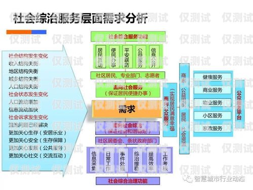 電話機器人的整頓與規范電話機器人整頓方案