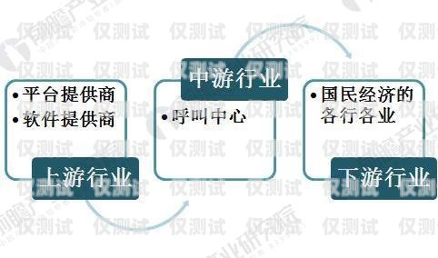 濟南呼叫中心外呼系統線路商，助力企業提升客戶服務的重要伙伴濟南呼叫中心外包