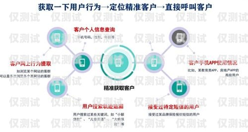 南昌專業電銷卡——助力企業高效營銷的利器南昌專業電銷卡公司