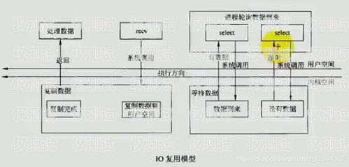 韶關外呼系統產品推薦及選購指南韶關哪里有外呼系統產品賣