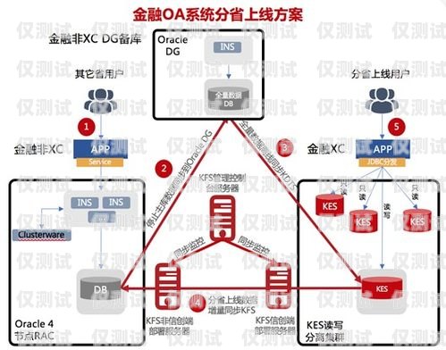 國產外呼系統廠家供應，提升企業效率的關鍵選擇外呼系統排行