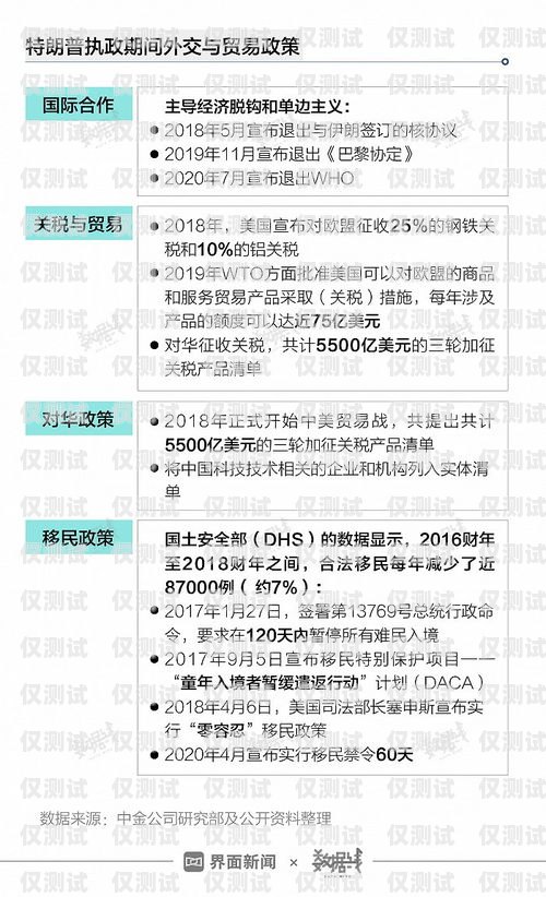 信用卡外呼系統報告什么是信用卡外呼業務