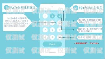 高效便捷的外呼系統(tǒng)，助力國(guó)際業(yè)務(wù)拓展給國(guó)外打電話的外呼系統(tǒng)叫什么