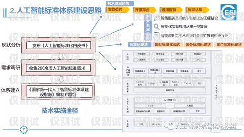 外呼系統設計指南如何設計一個外呼系統