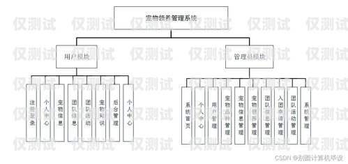 外呼系統設計指南如何設計一個外呼系統