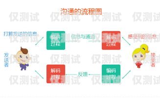 突破瓶頸，迎來(lái)高效溝通的新時(shí)代——終于有外呼系統(tǒng)外呼系統(tǒng)有用嗎