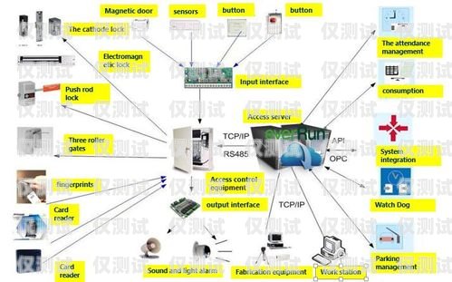 保定智能外呼系統一般多少錢？智能外呼系統費用