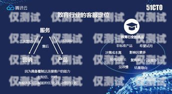 長(zhǎng)沙大數(shù)據(jù)精準(zhǔn)營(yíng)銷外呼系統(tǒng)，提升營(yíng)銷效果的利器長(zhǎng)沙大數(shù)據(jù)文化傳播有限公司