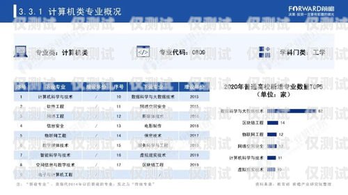 安徽專業外呼系統排名安徽外呼信息科技有限公司