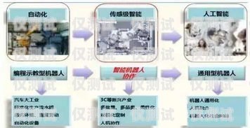 烏蘭察布電話機器人外呼系統，提升銷售效率的利器烏蘭察布座機區號