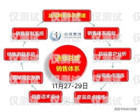 電銷卡成交秘籍，快速提升銷售業(yè)績的關(guān)鍵方法電銷卡如何快速成交費用