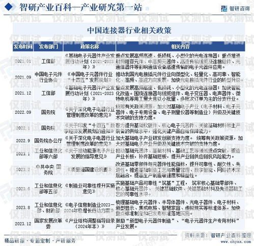 誠信電銷卡市場(chǎng)動(dòng)態(tài)與發(fā)展趨勢(shì)誠信電銷卡最新消息查詢