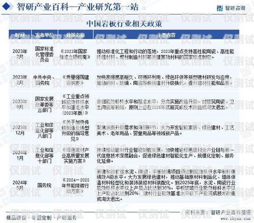 誠信電銷卡市場(chǎng)動(dòng)態(tài)與發(fā)展趨勢(shì)誠信電銷卡最新消息查詢