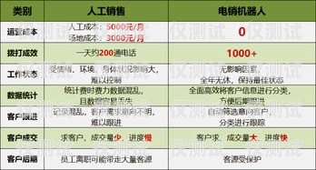 電銷什么卡比較好？電銷什么卡比較好用