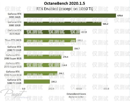 探尋最佳電銷卡品牌，性能、可靠性與用戶體驗?zāi)膫€品牌的電銷卡最好用呢