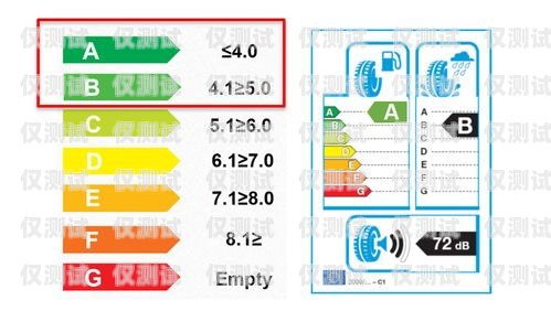 探尋最佳電銷卡品牌，性能、可靠性與用戶體驗?zāi)膫€品牌的電銷卡最好用呢