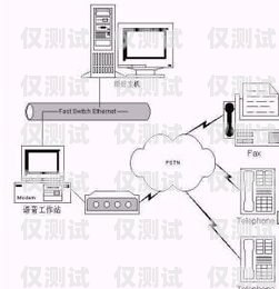 揭陽電話系統外呼系統費用電話外呼系統怎么收費