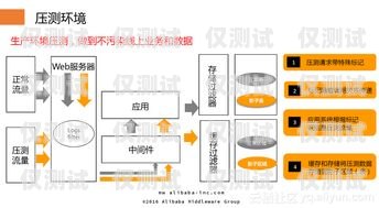 福建穩定外呼系統平臺