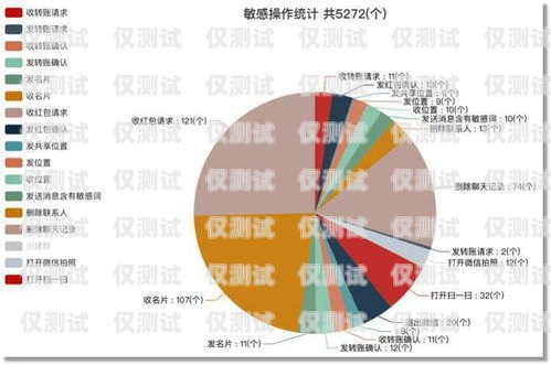 利用健身房外呼系統(tǒng)提升客戶體驗(yàn)和業(yè)務(wù)增長健身房外呼系統(tǒng)有哪些