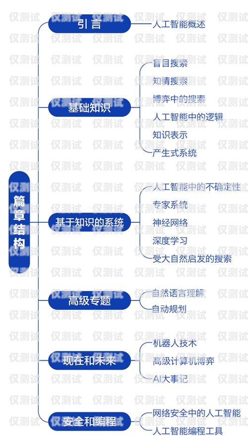 探索海南企業智能外呼系統的價格奧秘智能外呼系統開發