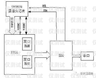 外呼系統(tǒng)和機器人系統(tǒng)各有優(yōu)劣，選擇哪個更好取決于具體的業(yè)務需求和應用場景。以下是對這兩種系統(tǒng)的詳細比較，外呼系統(tǒng)和機器人系統(tǒng)哪個好用