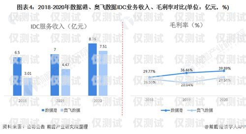 外呼系統(tǒng)和機器人系統(tǒng)各有優(yōu)劣，選擇哪個更好取決于具體的業(yè)務需求和應用場景。以下是對這兩種系統(tǒng)的詳細比較，外呼系統(tǒng)和機器人系統(tǒng)哪個好用