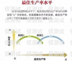 西寧外呼系統定制，提升企業效率與客戶滿意度的關鍵西寧外呼系統定制廠家