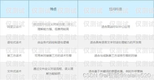 太原呼叫中心外呼系統，提升客戶服務與銷售效率的利器太原呼叫中心外呼系統招聘