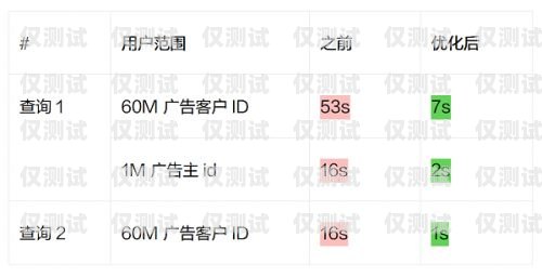 太原三五電銷卡，助力企業銷售的利器太原三五電銷卡電話號碼
