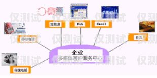 吉林電話外呼系統，提升銷售與客戶服務的利器電話外呼系統呼叫中心系統