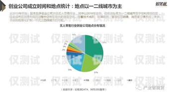AI 外呼系統的領導者——[公司名稱]ai外呼系統廠家有哪些