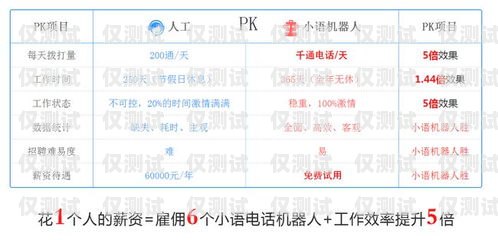小語智能外呼電銷機器人——提升銷售效率的創新利器智能語音外呼機器人
