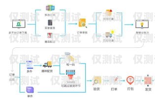 電話外呼系統價格比較，如何選擇最適合你的解決方案電話外呼系統哪個好