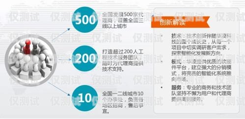 電銷卡辦理平臺官網(wǎng)，為電銷行業(yè)提供便捷與支持電銷卡辦理平臺官網(wǎng)查詢