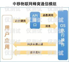 探索六合通訊外呼系統(tǒng)，提升客戶體驗與業(yè)務(wù)效率的完美結(jié)合