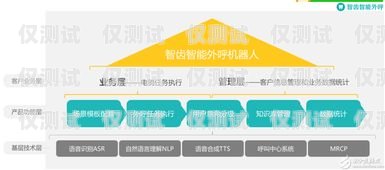 華誼科技外呼系統(tǒng)，提升客戶服務(wù)與銷售效率的利器華誼科技電銷系統(tǒng)