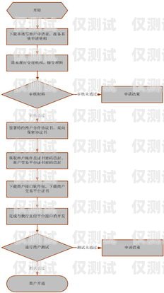 個人電銷卡業(yè)務辦理指南如何辦理個人電銷卡業(yè)務流程