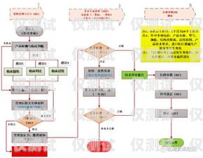 個人電銷卡業(yè)務辦理指南如何辦理個人電銷卡業(yè)務流程