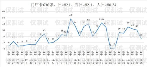 權威的外呼系統(tǒng)，提升客戶滿意度與銷售業(yè)績的關鍵權威的外呼系統(tǒng)有哪些