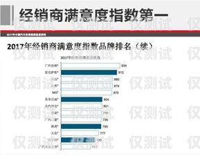 錦州外呼 PaaS 系統，提升銷售效率與客戶滿意度的利器大連外呼系統