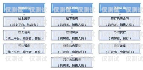 慶陽銷售外呼系統代理商——助力企業提升銷售業績的最佳選擇外呼系統代理加盟