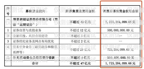 山西電銷辦卡，合規(guī)與風(fēng)險(xiǎn)并存山西電銷辦卡流程